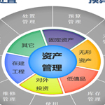 行政与信息技术