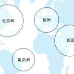 国际贸易与商务